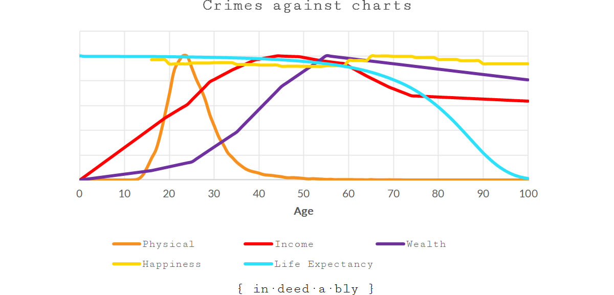Crimes against charts