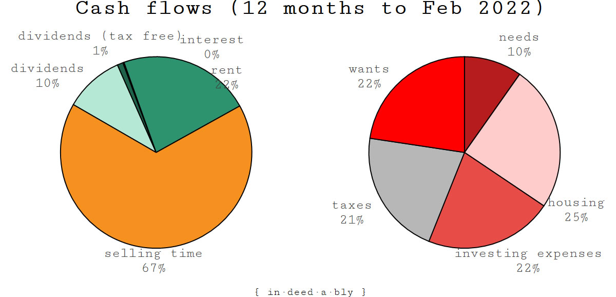 Inflows and outflows.
