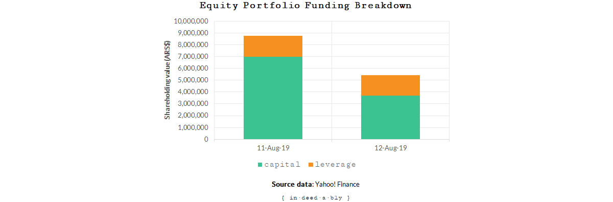 Equity portfolio margin lending